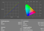 Samsung R70 Display measurement