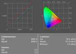 Display measurement