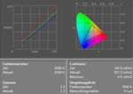 Sony Vaio VGN-TX5XN display measurement