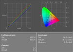 Lenovo Thinkpad T61p display measurement