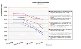 Benchmark Comparison Doom 3