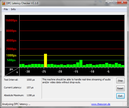 DPC Latency