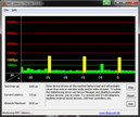 Latencies