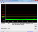 DPC Latency