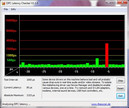 DPC Latency times