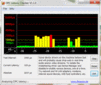 DPC Latency: Partly high rates when FN functions are used