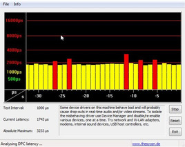 DPC Latency Checker em modo inativo