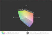 E6420 vs. E6410