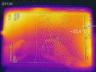 Heatmap Front