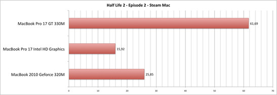 Half Life 2 Ep 2 bajo Mac OS X