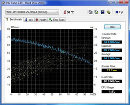 HDTune 1