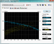 HD Tune 79 MB/s lendo