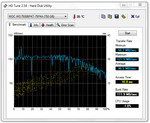 HD de 750 GB na configuração top