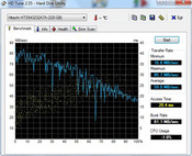 HD-Tune 59 MB/s leitura