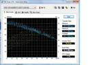 Informação de sistema HDD