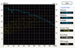 HD Tune diagramma de disco duro