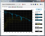 Transferência de dados com HDTune