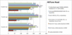 HDTune em comparação