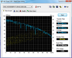 Benchmark HDTune