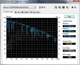 HD-Tune 65 MByte/s leitura