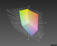 42% de cobertura de espaço de cores para Adobe RGB...