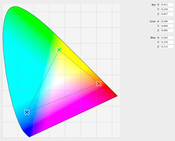 iPad triângulo de cores
