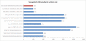 Comparação Javascript