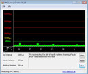 DPC Latency Checker