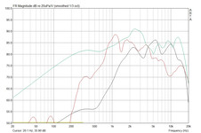 Conduct of the integrated loudspeaker's frequency (red) in comparison to Sennheiser headphones (dark blue) and a Sennheiser PC 150 headset (turquoise).