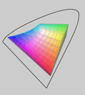 Espaço de exibição de cor no ecrã MBP non-glare