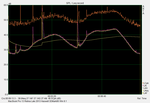 Ruído do ventilador durante 3DMark06 (até 42,5 dB(A)), picos do ambiente
