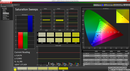 Saturation Sweeps OS X prévia calibração