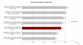 PC Mark 2005