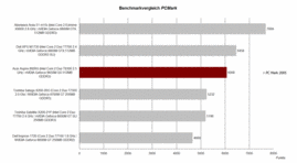 Benchmarkvergleich PC Mark