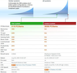 PCMark Vantage