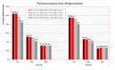 Crysis CPU-Test 1024x768 / 1280x800