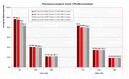 Crysis CPU-Test 1400x1050 / 1680x1050