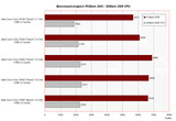 PCMark 2005 / 3DMark 2006 CPU