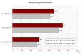 Benchmark comparison Cinebench R10