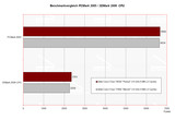 Benchmark comparison PCMark 2005 / 3DMark 2006 CPU