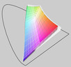 sRGB (transparente) vs. M15x