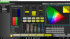 Saturation Sweeps (pre-calibration)