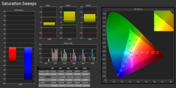 Saturação de cores não calibrada