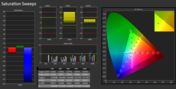 Saturação de cores calibrada