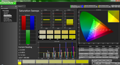 Saturation post calibration