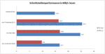 Interfaces em comparação