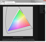 Quase cobre completamente o espectro de cores sRGB (fonte: CDTobie's Photo Blog)