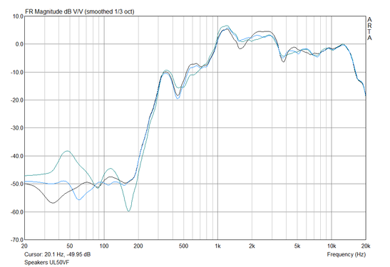 Frequency diagram for the in-built speakers with clear bass weaknesses (the curves represent rose, white and language noise)