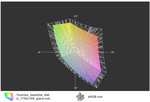 O espaço de cores sRGB não é coberto completamente