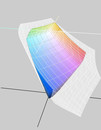 O espaço de cores sRGB (transparente) é evidentemente maior